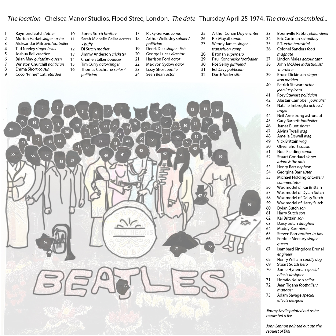 List of indiviudals appearing on the image.